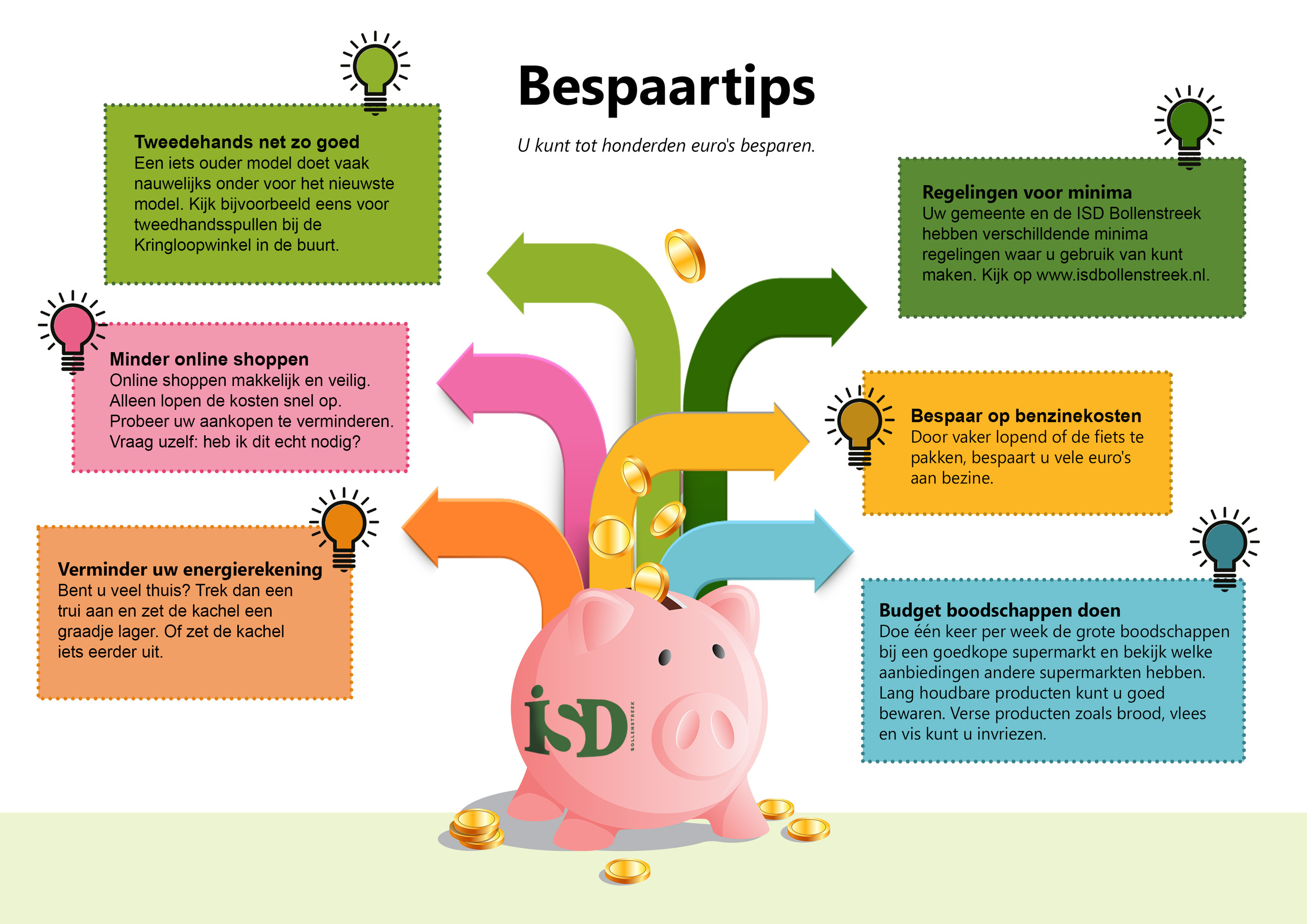 Bespaartips